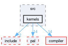 onert-micro/luci-interpreter/src/kernels