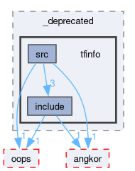 compiler/_deprecated/tfinfo