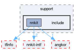 compiler/nnkit-tf/support/include