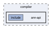 compiler/ann-api