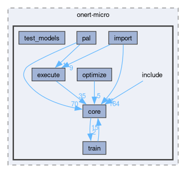 onert-micro/onert-micro/include