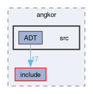 compiler/angkor/src