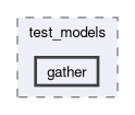 onert-micro/onert-micro/include/test_models/gather