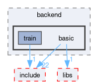 runtime/onert/core/src/backend/basic