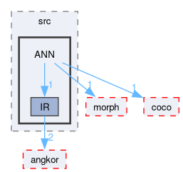 compiler/enco/core/src/ANN