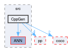 compiler/enco/core/src/CppGen