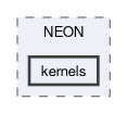 runtime/compute/ARMComputeEx/arm_compute/core/NEON/kernels