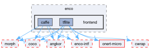 compiler/enco/frontend