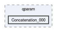 compiler/q-implant-qparam-test/qparam/Concatenation_000