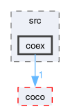 compiler/enco/core/src/coex