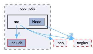 compiler/locomotiv/src