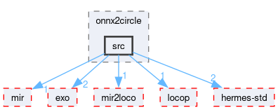 compiler/onnx2circle/src