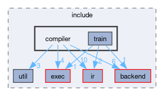 runtime/onert/core/include/compiler