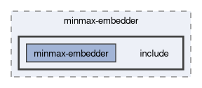 compiler/minmax-embedder/include