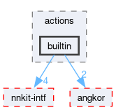 compiler/_deprecated/nnkit/actions/builtin