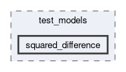 onert-micro/onert-micro/include/test_models/squared_difference