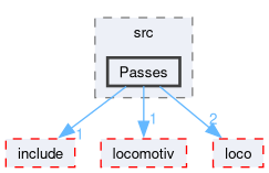 compiler/logo-ex/src/Passes