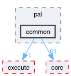 onert-micro/onert-micro/include/pal/common