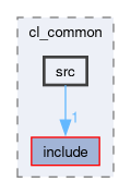 runtime/onert/backend/cl_common/src