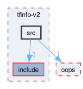 compiler/tfinfo-v2/src