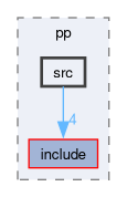 compiler/pp/src