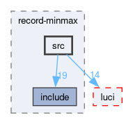 compiler/record-minmax/src