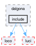 compiler/dalgona/include