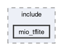 compiler/mio-tflite/include/mio_tflite