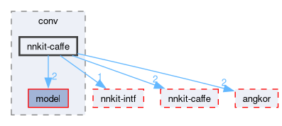 compiler/nnsuite/conv/nnkit-caffe