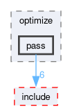 onert-micro/onert-micro/src/optimize/pass