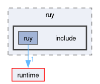 compute/ruy/include