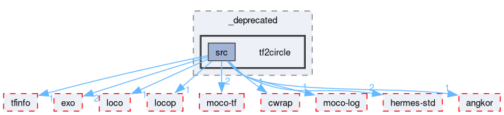 compiler/_deprecated/tf2circle