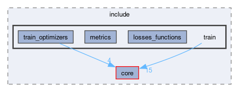 onert-micro/onert-micro/include/train