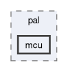 compiler/luci-interpreter/pal/mcu