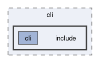 compiler/cli/include