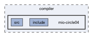 compiler/mio-circle04