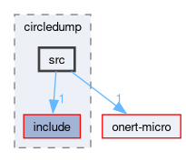 compiler/circledump/src