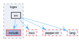 compiler/luci/logex/src