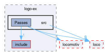 compiler/logo-ex/src