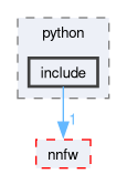 runtime/onert/api/python/include