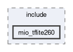 compiler/mio-tflite260/include/mio_tflite260