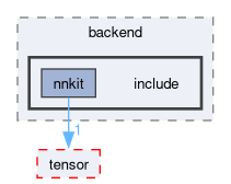 compiler/_deprecated/nnkit-intf/backend/include