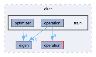 compute/cker/include/cker/train