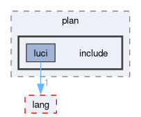 compiler/luci/plan/include