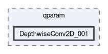 compiler/q-implant-qparam-test/qparam/DepthwiseConv2D_001