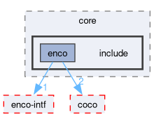 compiler/enco/core/include