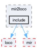 compiler/_deprecated/mir2loco/include