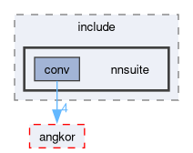 compiler/nnsuite/conv/model/include/nnsuite