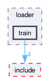 runtime/onert/core/src/loader/train