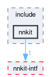 compiler/_deprecated/nnkit-misc/cmdline/include/nnkit